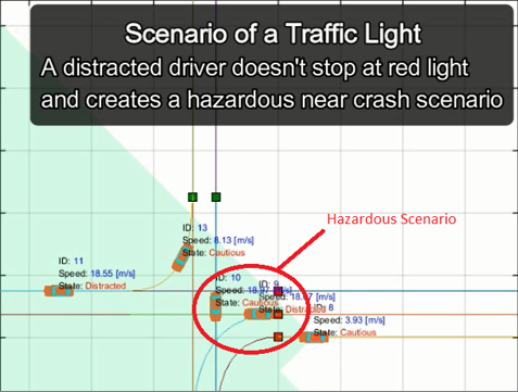 Co-Simulation