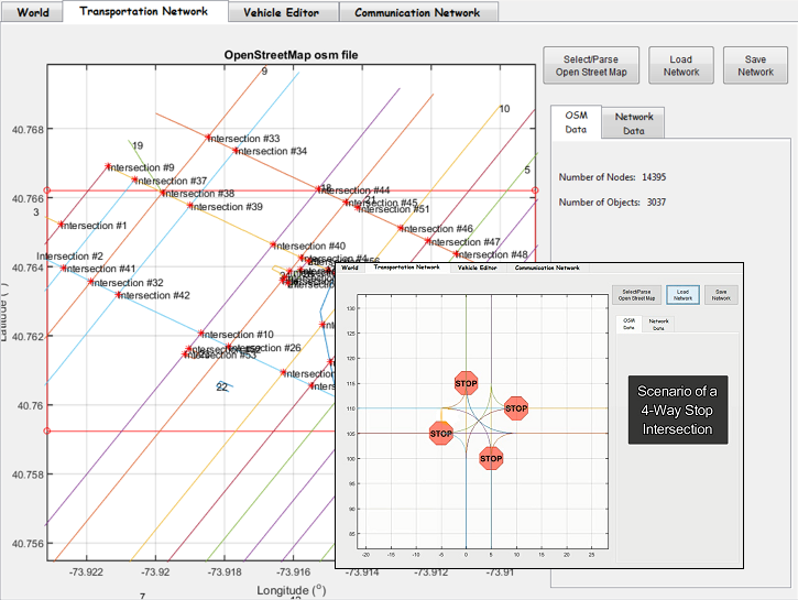 Co-Simulation